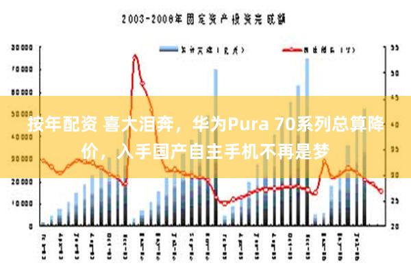 按年配资 喜大泪奔，华为Pura 70系列总算降价，入手国产自主手机不再是梦