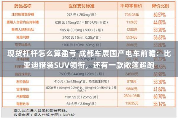 现货杠杆怎么算盈亏 成都车展国产电车前瞻：比亚迪猎装SUV领衔，还有一款敞篷超跑