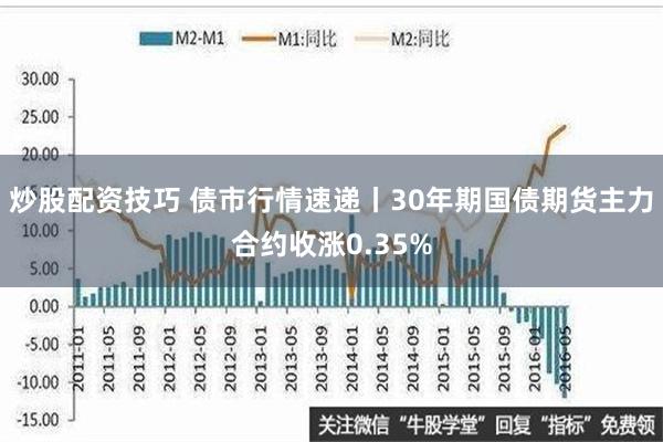 炒股配资技巧 债市行情速递丨30年期国债期货主力合约收涨0.35%