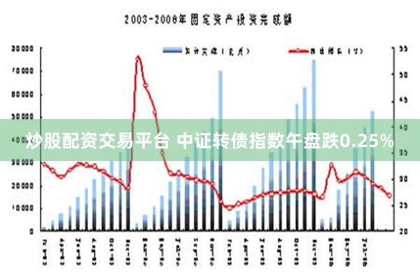 炒股配资交易平台 中证转债指数午盘跌0.25%