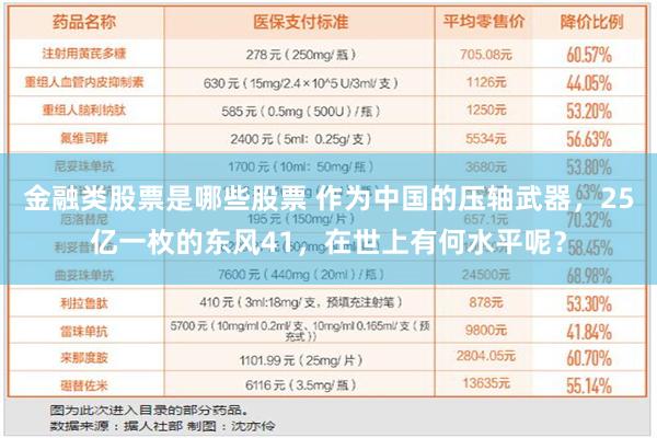 金融类股票是哪些股票 作为中国的压轴武器，25亿一枚的东风41，在世上有何水平呢？