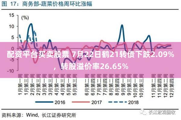 配资平台买卖股票 7月22日鹤21转债下跌2.09%，转股溢价率26.65%