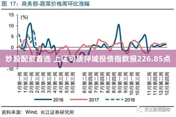 炒股配资首选 上证可质押城投债指数报226.85点