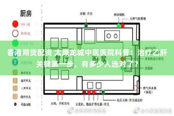 香港期货配资 太原龙城中医医院科普：治疗乙肝关键第一步，有多少人选对了？