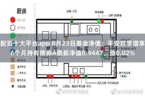 配资十大平台app 8月23日基金净值：平安双季增享6个月持有债券A最新净值0.9447，涨0.02%