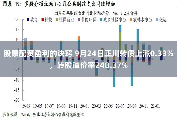 股票配资盈利的诀窍 9月24日正川转债上涨0.33%，转股溢价率248.37%