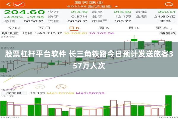 股票杠杆平台软件 长三角铁路今日预计发送旅客357万人次