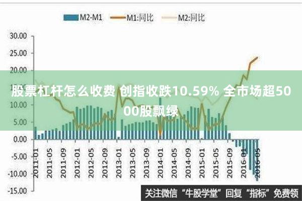 股票杠杆怎么收费 创指收跌10.59% 全市场超5000股飘绿