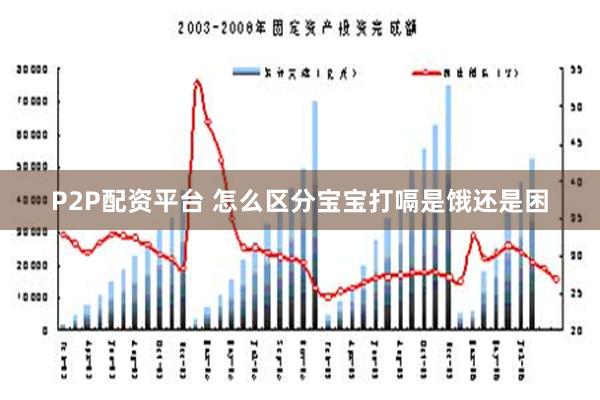 P2P配资平台 怎么区分宝宝打嗝是饿还是困