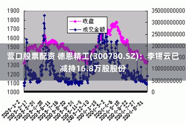 营口股票配资 德恩精工(300780.SZ)：李锡云已减持16.8万股股份