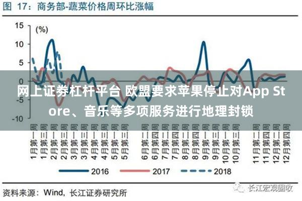 网上证劵杠杆平台 欧盟要求苹果停止对App Store、音乐等多项服务进行地理封锁