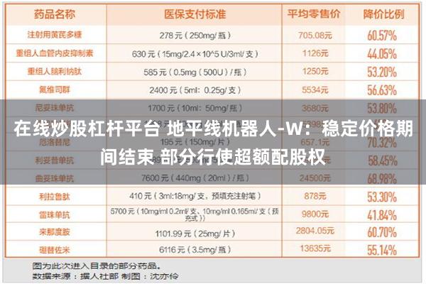 在线炒股杠杆平台 地平线机器人-W：稳定价格期间结束 部分行使超额配股权