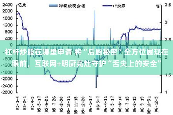 杠杆炒股在哪里申请 将“后厨秘密”全方位展现在眼前，互联网+明厨亮灶守护“舌尖上的安全”