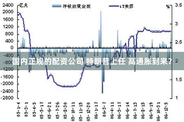 国内正规的配资公司 特朗普上任 高通胀到来？