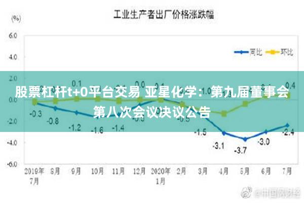 股票杠杆t+0平台交易 亚星化学：第九届董事会第八次会议决议公告